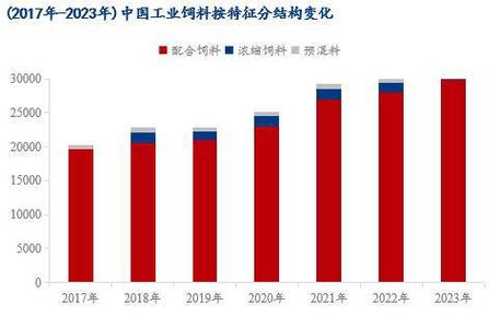 mysteel解读:中国饲料行业发展现状及趋势展望