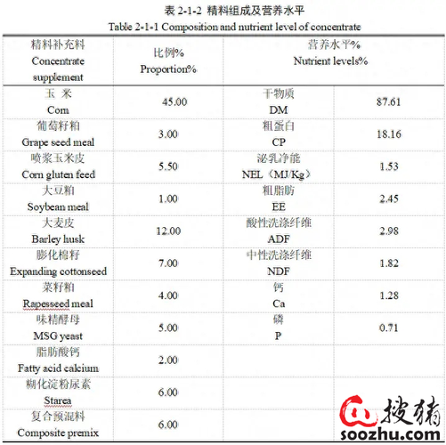 2%胆汁酸盐预混料.1.