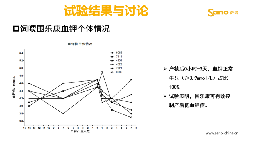 sano|新品上市--围产前期预混料"围乐康"