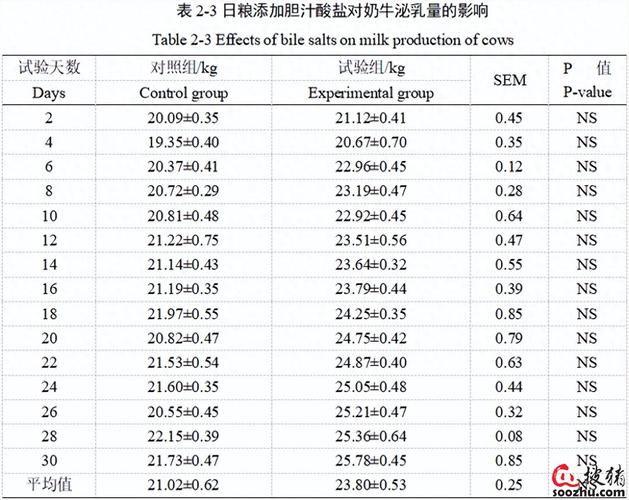 2%胆汁酸盐预混料.1.